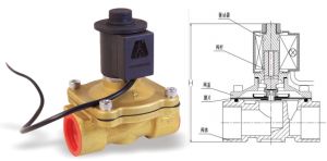754电磁阀 J011X-10T