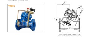9960X 电动控制阀 J145X